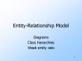Entity-Relationship Model PowerPoint PPT Presentation