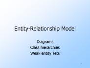 Entity-Relationship Model