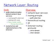Network Layer: Routing