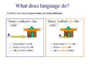 What does language do?