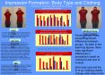 Impression Formation: Body Type and Clothing PowerPoint PPT Presentation