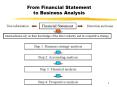 From Financial Statement to Business Analysis PowerPoint PPT Presentation