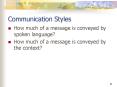Communication Styles PowerPoint PPT Presentation