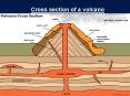 Cross section of a volcano PowerPoint PPT Presentation