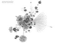 exploring enron visualizing anlp results an aanlp project