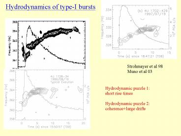 Nuclear Explosions on Rapidly Rotating Neutron Stars