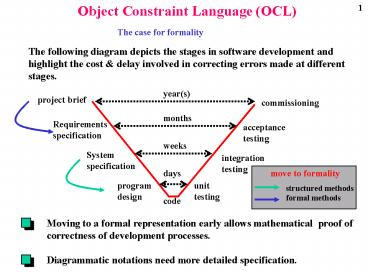 presentation player overlay