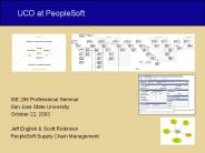 UCD at PeopleSoft