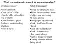 What is a safe environment for communication PowerPoint PPT Presentation