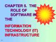 INFORMATION TECHNOLOGY IT INFRASTRUCTURE PowerPoint PPT Presentation