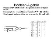 Boolean Algebra