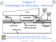 Chapter 2: Technologies for Electronics Overview PowerPoint PPT Presentation