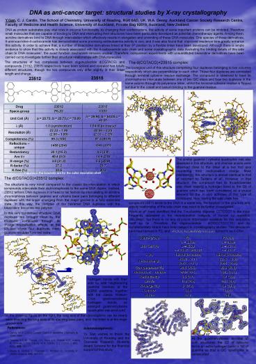 DNA as anticancer target: structural studies by Xray crystallography