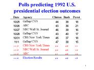 Polls predicting 1992 U.S. presidential election outcomes