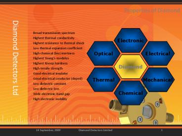 Broad transmission spectrum