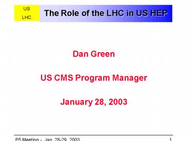The Role of the LHC in US HEP