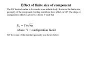 Effect of finite size of component