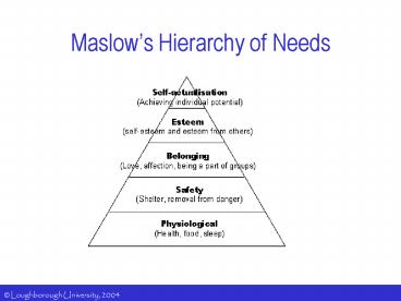Maslows Hierarchy of Needs