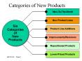 Categories of New Products PowerPoint PPT Presentation