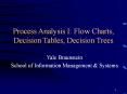 Process Analysis I: Flow Charts, Decision Tables, Decision Trees PowerPoint PPT Presentation