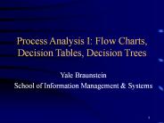 Process Analysis I: Flow Charts, Decision Tables, Decision Trees