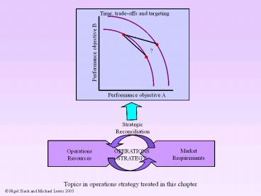 Topics in operations strategy treated in this chapter