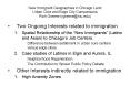 New Immigrant Geographies in Chicago Land Urban Core and Edge City Comparisons Rich Greene rgreeneni PowerPoint PPT Presentation
