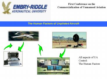 The Human Factors of Unpiloted Aircraft