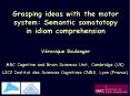 Grasping ideas with the motor system: Semantic somatotopy in idiom comprehension PowerPoint PPT Presentation