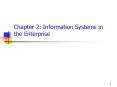 Chapter 2: Information Systems in the Enterprise PowerPoint PPT Presentation