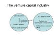 The venture capital industry PowerPoint PPT Presentation