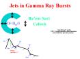 Jets in Gamma Ray Bursts Reem Sari . Caltech . PowerPoint PPT Presentation
