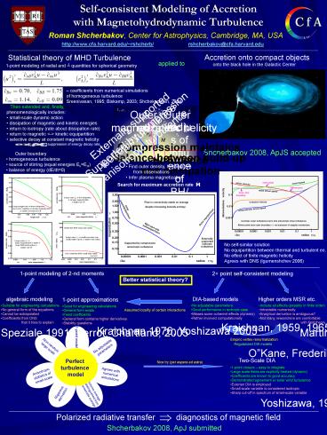 Selfconsistent Modeling of Accretion with Magnetohydrodynamic Turbulence