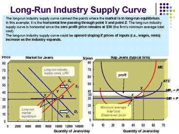 LongRun Industry Supply Curve