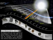 Blackbody Radiation