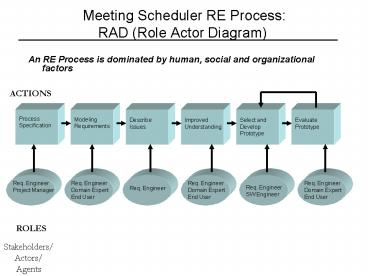 presentation player overlay
