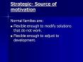 Strategic Source of motivation PowerPoint PPT Presentation