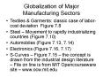 Globalization of Major Manufacturing Sectors PowerPoint PPT Presentation