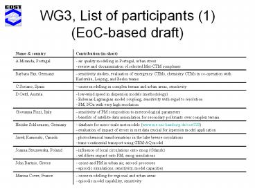 WG3, List of participants 1 EoCbased draft