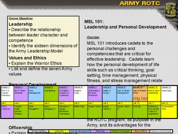 presentation player overlay