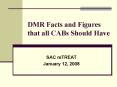 DMR Facts and Figures that all CABs Should Have PowerPoint PPT Presentation