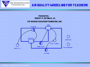 Air Quality Modeling for Teachers
