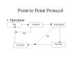 Point%20to%20Point%20Protocol PowerPoint PPT Presentation