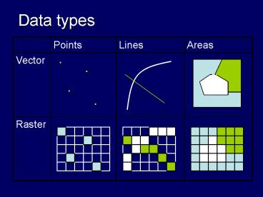 Data types
