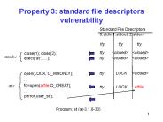 Property 3: standard file descriptors vulnerability