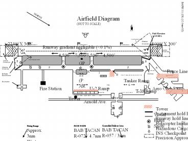 presentation player overlay
