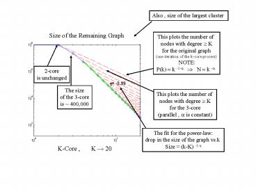 Size of the Remaining Graph