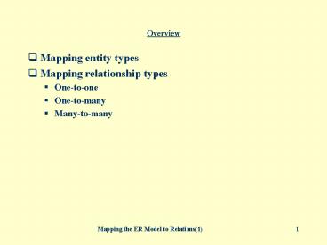 presentation player overlay