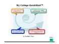 A Guided Tour PowerPoint PPT Presentation