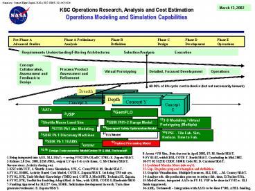 Modeling and Simulation Technical Exchange Meeting